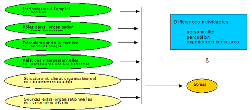 schema-stress-copie-1