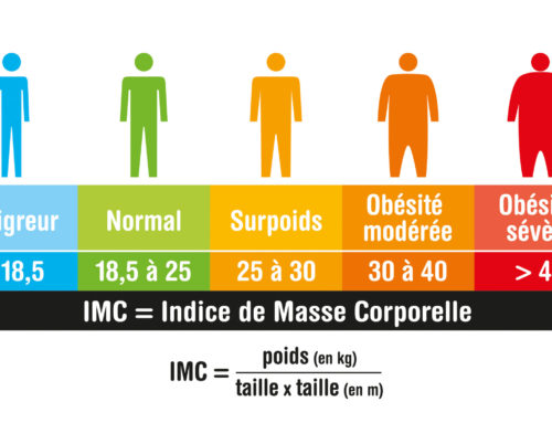 Résistance à l’insuline et trouble dépressif…